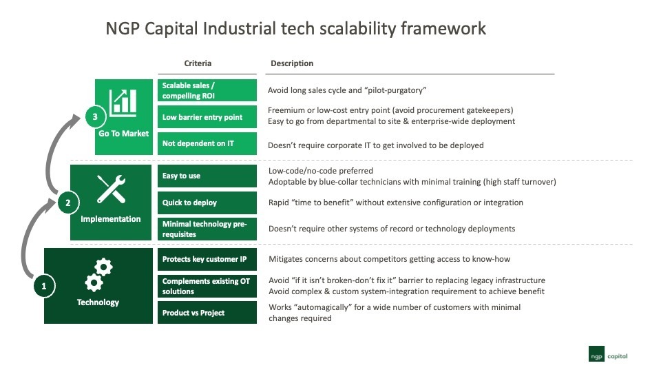 诺基亚成长基金工业技术扩展性框架图